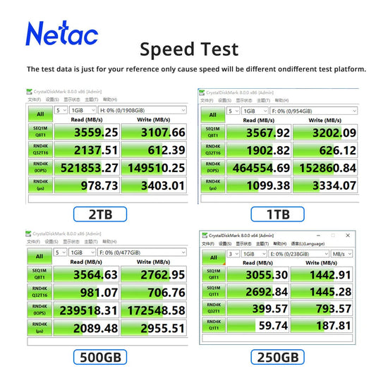 Netac NV3000 M.2 NVMe SSD – PCIe 3.0, Up to 3500MB/s (250GB–2TB)